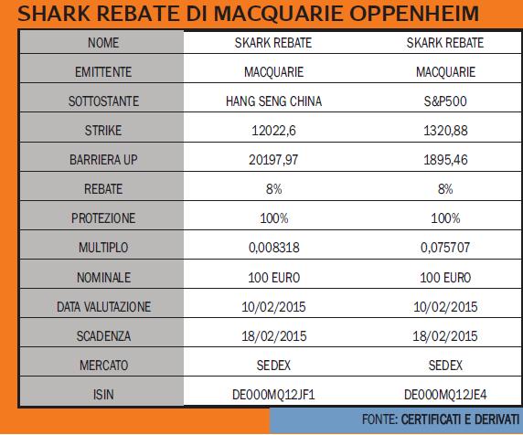 Shark Rebate Di Macquarie Oppenheim Certificate Journal