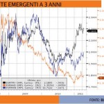 valuteemergenti