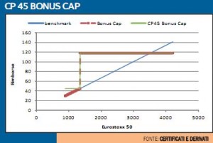 CP45 Bonus Cap