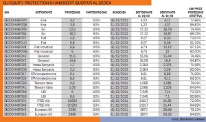 EP di UniCredit