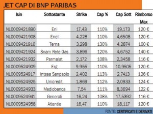 Jet_cap_Bnp