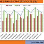 bonus