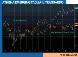 Athena Emerging