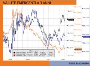 valuteemergenti