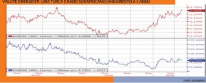 Rand e Lira