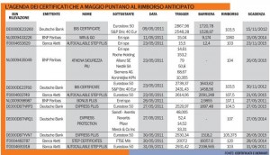 Rimborsi
